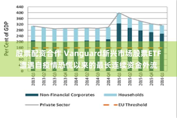 股票配资合作 Vanguard新兴市场股票ETF遭遇自疫情恐慌以来的最长连续资金外流