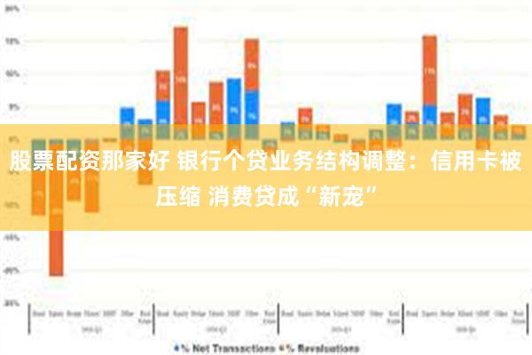 股票配资那家好 银行个贷业务结构调整：信用卡被压缩 消费贷成“新宠”