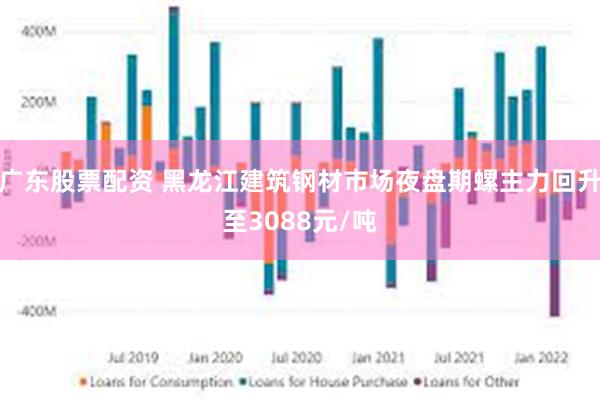 广东股票配资 黑龙江建筑钢材市场夜盘期螺主力回升至3088元/吨