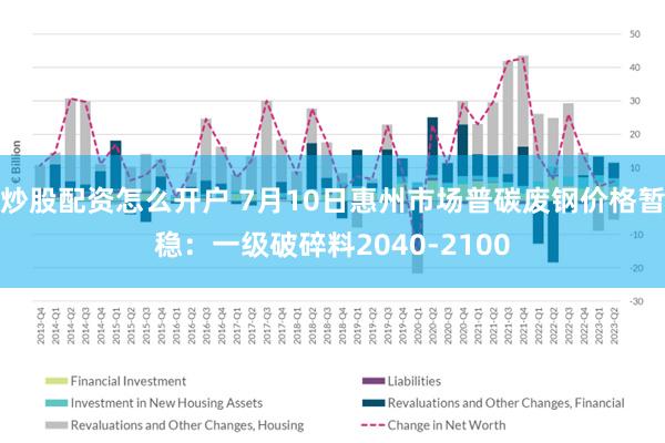 炒股配资怎么开户 7月10日惠州市场普碳废钢价格暂稳：一级破碎料2040-2100