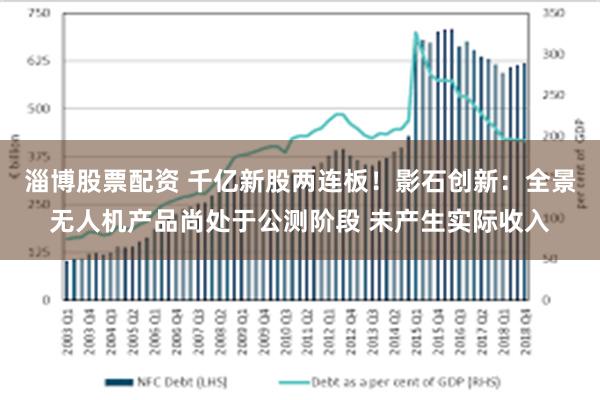 淄博股票配资 千亿新股两连板！影石创新：全景无人机产品尚处于公测阶段 未产生实际收入